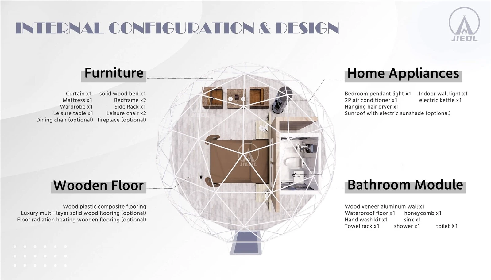 Internal Configuration & Design
