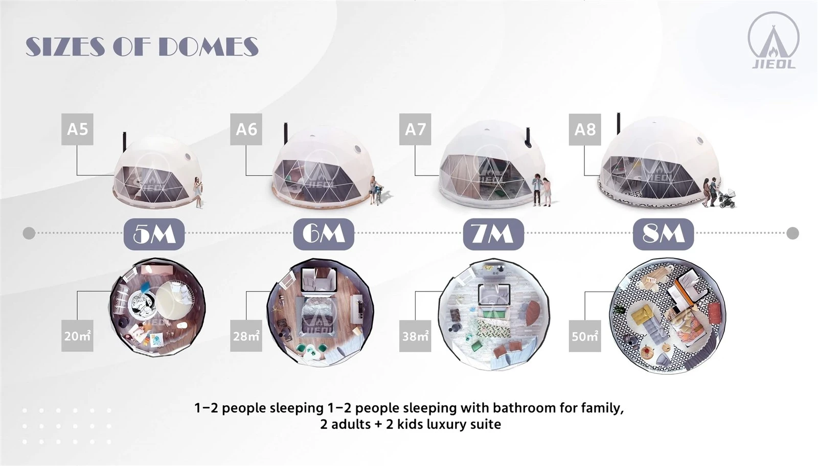 Sizes of Domes